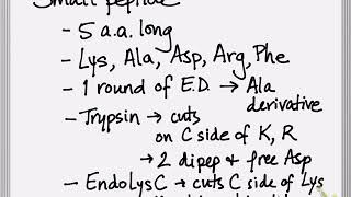 Determining the sequence of a small peptide