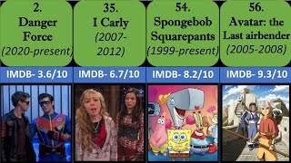 The Most Popular Nickelodeon TV Shows Ranked From The Worst To The Best #nickelodeon #spongebob