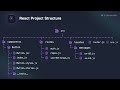 React tips: Folder Structure