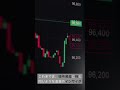 仮想通貨にもインサイダー規制へ…上場前に買うと違反?