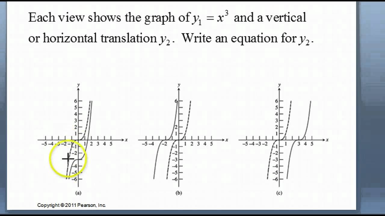 Graphical Transformations - YouTube