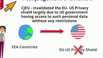 Shrems II decision // Find out how we can transfer personal data to third countries