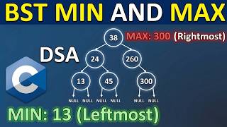 How to find Minimum &amp; Maximum in BST | Binary Search Tree in C