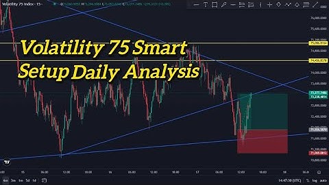 Volatility 75 Daily Price Action Analysis – Proven Profitable Setup That Works Consistently