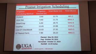 Irrigation Scheduling for Peanuts- Wes Porter