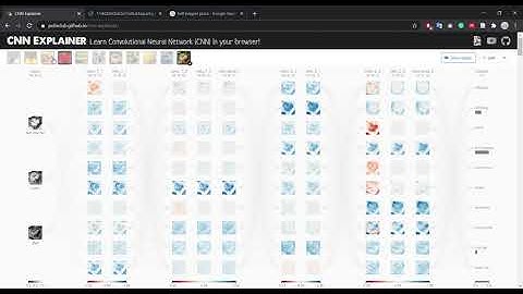 CNN Explainer Example