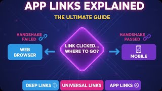 Deep Links vs. Universal Links vs. App Links: The Ultimate Guide