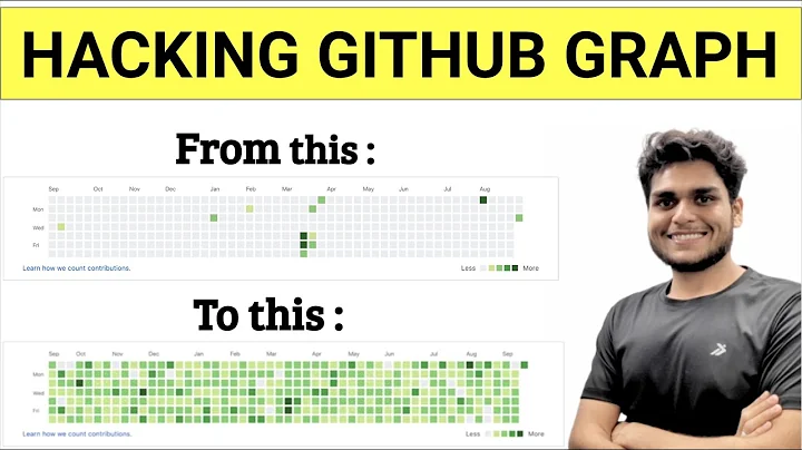 Hack Github Contribution Graph in 20 seconds 😎