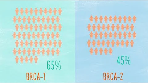 Cos'è la mutazione BRCA?