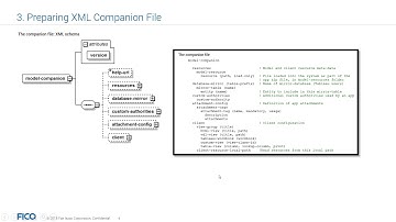 FICO® Xpress Insight #4: Building Applications – Configure an XML Companion File