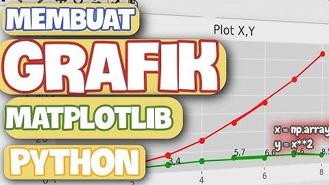 Part 1: Membuat plot || Belajar Grafik 2D/3D dengan Matplotlib || Python