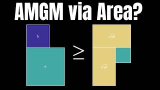 Arithmetic/Geometric Mean Inequality Area Visual Proof!