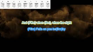 I'll Stand by You by The Pretenders play along with scrolling guitar chords and lyrics screenshot 2
