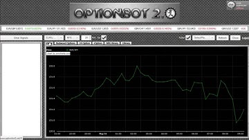 Option Bot 2.0 Review - Why Is Option Bot 2 0 Is Highly Recommended