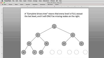 Trees 8 | Priority Queue - Binary Heap 2