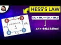 Mastering Hess's Law and Thermochemical Equations in Chemical Reactions