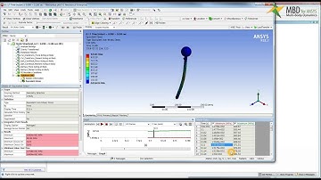 Time Interval Load Transfer , MBD for ANSYS 18 new feature