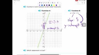 Compare Linear Functions: graphs and linear equations