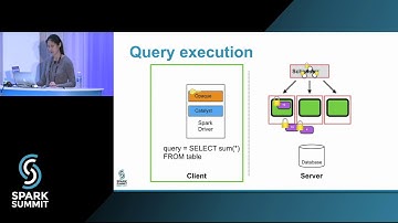 Opaque: A Data Analytics Platform with Strong Security: Spark Summit East talk by Wenting Zheng