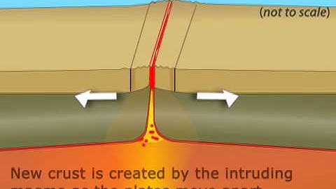 Divergent Boundary