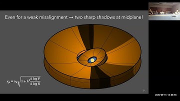 Alex Ziampras: Spirals, Rings, and Vortices Shaped by Shadows in Protoplanetary Disks