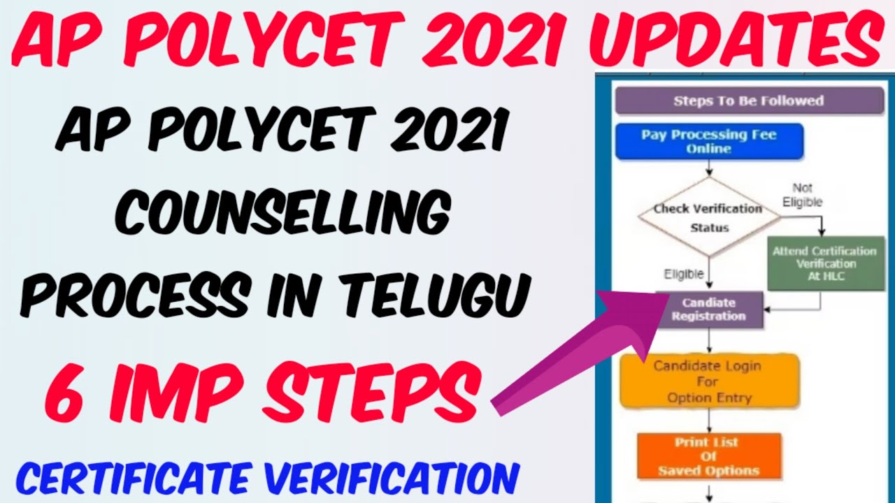 AP POLYCET 2021 COUNSELLING PROCESS STEP BY STEP//COMPLETE DETAILS IN TELUGU
