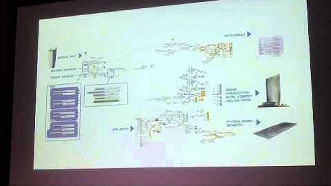 BIM 2015 USC   05   Yan Krymsky   Yazdani Studio of Cannon   Off the Shelf Tools and Design Process