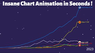 How to Make Animated Line Charts with AlienArt (Step-by-Step Tutorial)