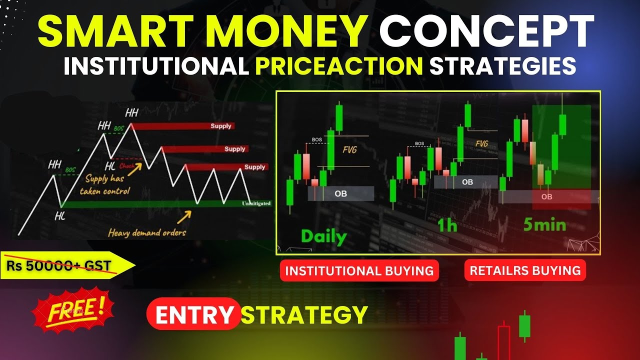 STOP Losing Money in Options Trading Due to These Sneaky Mistakes # ...