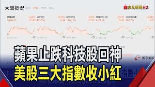 中國擬擴大iPhone禁令蘋果股價周跌6%...分析師:反應過度! 科技股震盪一周...美股3大指數'周線收黑' ｜非凡財經新聞｜20230909