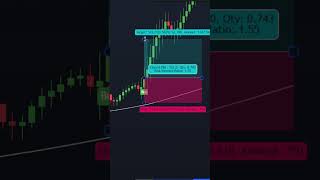 Uma configuração gratuita de scalping para cripto: UT Bots Duplos + Linha de regressão