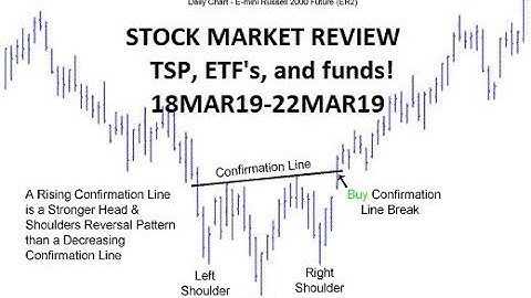 18MAR19-22MAR19 Stocks TSP Market Review!