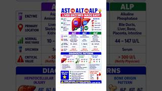 AST vs ALT vs ALP 🇺🇸