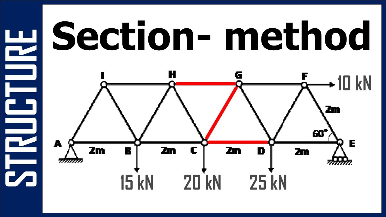 Structural Analysis: Trusses-section method (الجمالونات)