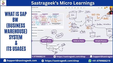 What is SAP BW (Business Warehouse) System & its Usages