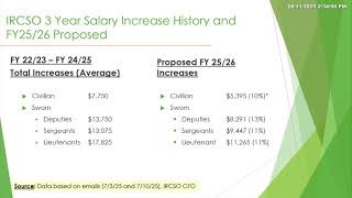 8/11/2025 Board of County Commissioners Budget Workshop