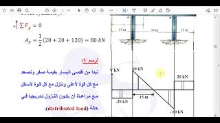 06 Structural Analysis CH4 Internal Forces P20