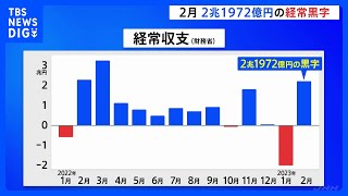 2月の経常収支は2兆1972億円の黒字｜TBS NEWS DIG