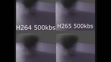 codec comparison h264 vs h265 vs av1