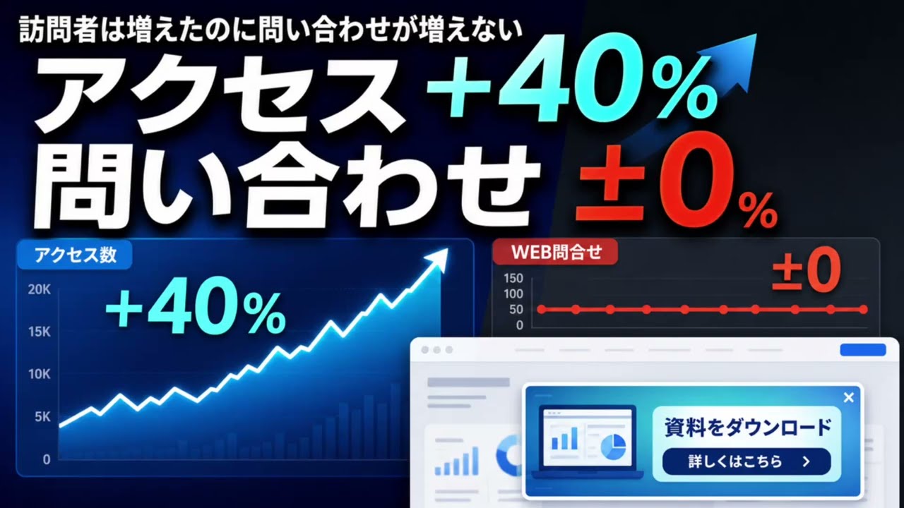 WEBからのお問い合わせを増やしたい