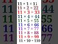 11 1 11 Multiplication Table Of Eleven 11Table Shorts Youtubeshorts 11 1 11 Multiplication Table Of Eleven 11Table Shorts Youtubeshorts