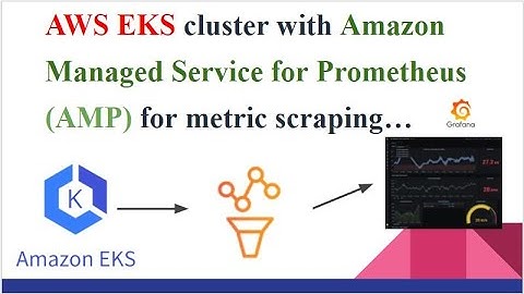Kubernetes Monitoring Using AWS Managed  Prometheus and Grafana on AWS EKS