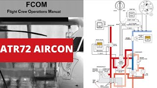 ATR72: Airconditioning System (FCOM: DSC 21.2)