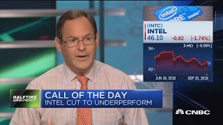 Intel cut to underperform at Raymond James