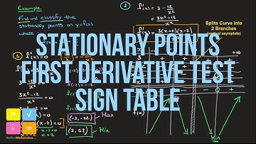Stationary Points - First Derivative Test - Study Sign of Derivative to Classify Them - Sign Table