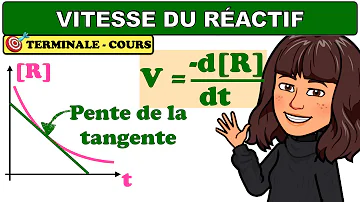 Comment calculer la vitesse volumique de réaction ?