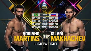 UFC 192: Makhachev vs. Martins (Full Fight Highlights)