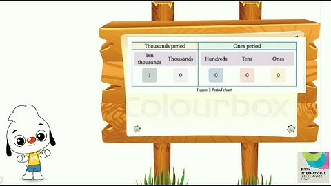 Class 4 Mathematics Chapter 2 Numbers(Part 1)