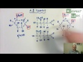 Understanding Alpha and Beta Isomers of Glucose