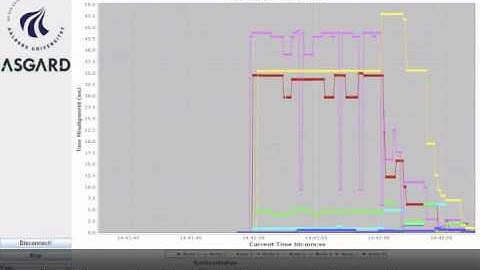 ASGARD demo on Distributed Synchronization for 5G small cells